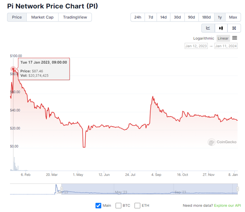 pi price3