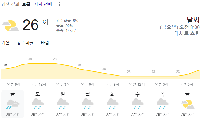  2024년 1월 12일 보홀 날씨 올려드려요