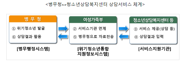 마음치유 서비스 지원, 사회복무요원 건강까지 마음치유 서비스 지원, 사회복무요원 건강까지