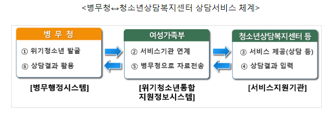 마음치유 서비스 지원, 사회복무요원 건강까지