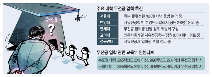 <b>무전공</b> 입학 20%,  뭐가 어떻게 달라질까