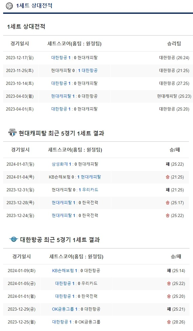 1월 12일 현대캐피탈 대한항공 배구단 V리그 분석