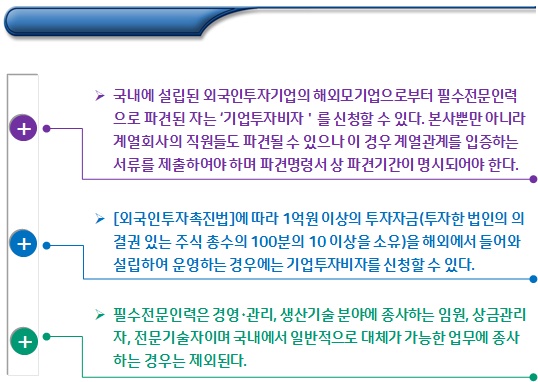 체류자격별 사증신청(D-8, F-3) 체류자격별 사증신청(D-8, F-3)