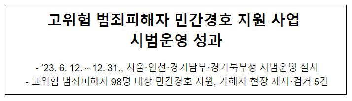 고위험 범죄피해자 민간경호 지원 사업 시범운영 성과 고위험 범죄피해자 민간경호 지원 사업 시범운영 성과