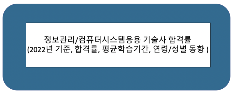  정보관리기술사 합격률(컴퓨티시스템응용 포함) (2022년 기준, 합격률, 평균학습기간, 연령/성별동향 )