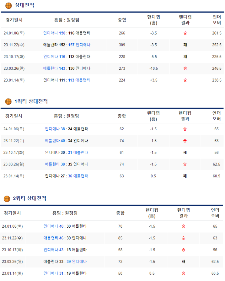  1월 13일 애틀란타 인디애나 NBA분석