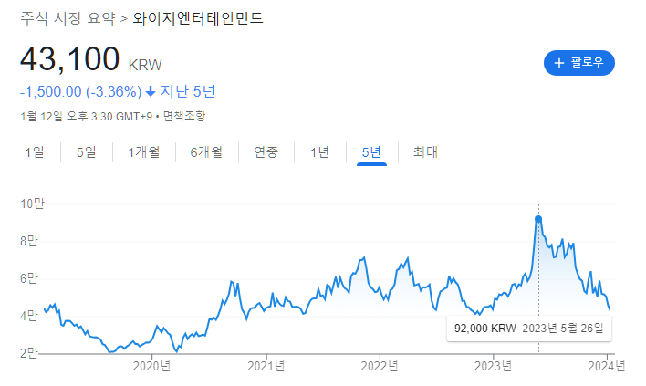  YG 엔터테이먼트 주가 추락. 주가 추락의 원인