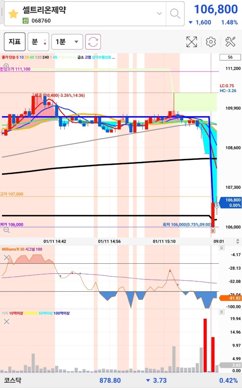 2024년 1월 12일 매매일지 셀트리온제약 셀트리온 우리기술투자 아가방컴퍼니 3S 샘표식품 한화투자증권 대한해운 : 네이버 블로그