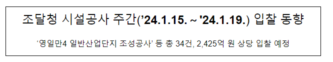 조달청 시설공사 주간(’24.1.15.~'24.1.19.) 입찰 동향 조달청 시설공사 주간(’24.1.15.~'24.1.19.) 입찰 동향