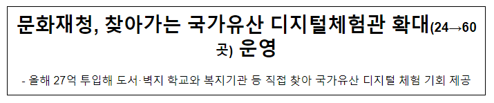 문화재청, 찾아가는 국가유산 디지털체험관 확대(24→60곳) 운영 문화재청, 찾아가는 국가유산 디지털체험관 확대(24→60곳) 운영