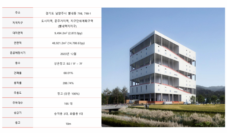  남양주 대형 물류보관시설과 사무실 공간이 별도인 3PL 창고 임대
