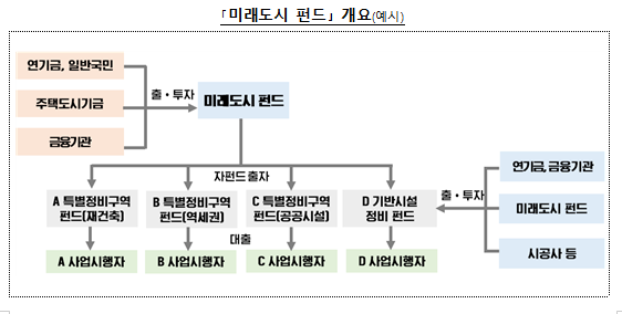 2024년 국토교통부 업무보고, 국민 주거안정을 위한 주택공급 확대 및 건설경기 보완방안 2024년 국토교통부 업무보고, 국민 주거안정을 위한 주택공급 확대 및 건설경기 보완방안