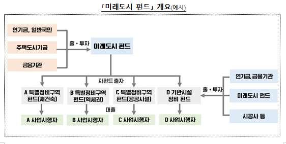 2024년 국토교통부 업무보고, 국민 주거안정을 위한 주택공급 확대 및 건설경기 보완방안