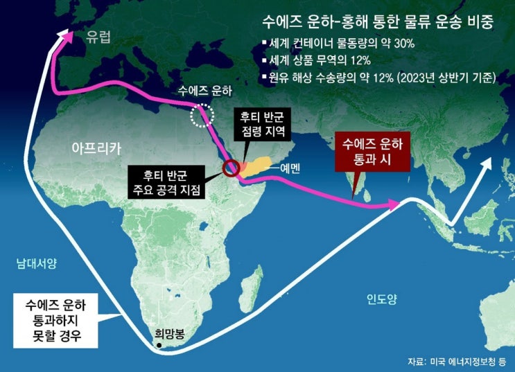 미군/<b>영국군</b>이 <b>예멘 후티</b>의 근거지를 폭격한 이유, 이란이... 