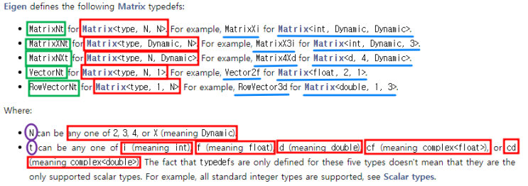 [C++] Eigen Library 라이브러리 기본 사용법 함수 기초 행렬 Matrix 선언 연산 수치해석 Dynamic MatrixXd Vector3f size cols rows