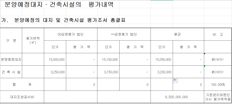  관리처분계획서(분양예정대지,건축시설의 평가내역)