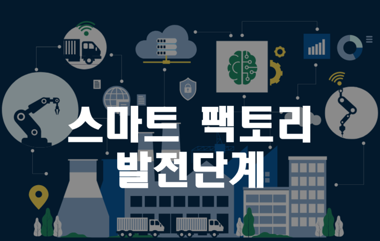  스마트 팩토리 발전단계 _ 산업안전지도사 2차