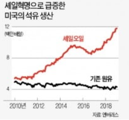  [세계] 후티반군 vs 美·英. 중동 화약고 터지나????