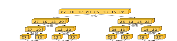  [분할 정복(Divide&Conquer)이란?] BOJ17829 222-풀링