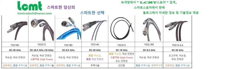  [LCMT 스토어_피드백] RF 케이블의 핸들링 파워_Handing Power of RF Cable