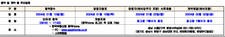  [부동산 청약] 산성역자이푸르지오 무순위 청약 정보