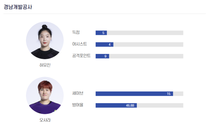 vs <b>인천광역시청</b>, <b>경남개발공사</b> vs 부산시설공단)