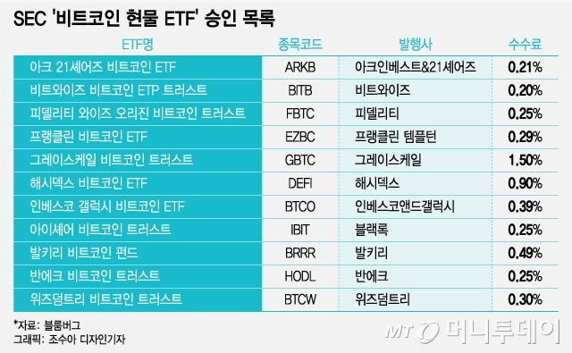 %EC%83%81%EC%9E%A5etf