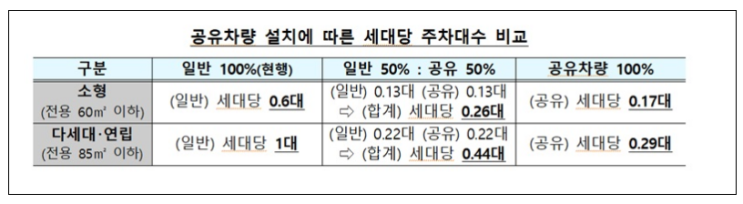 30년 된 아파트 재건축 속도…재개발 문턱도 낮춘다 30년 된 아파트 재건축 속도…재개발 문턱도 낮춘다
