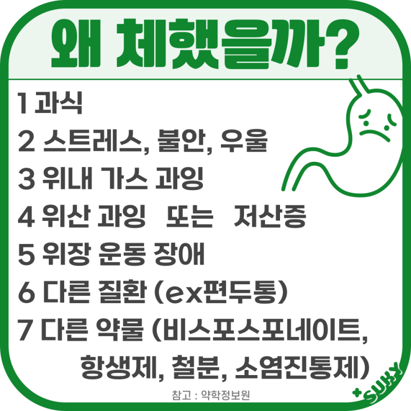 약국에서 쓰는 글 4 - 약국에서 파는 위장약 총 정리(소화제 위장운동조절제 제산제 위산분비억제제) : 네이버 블로그