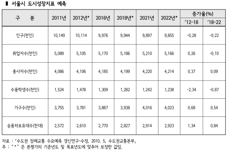  개발사업 수행(공평소단위 공동개발지구 관련_정비계획 설명 13)