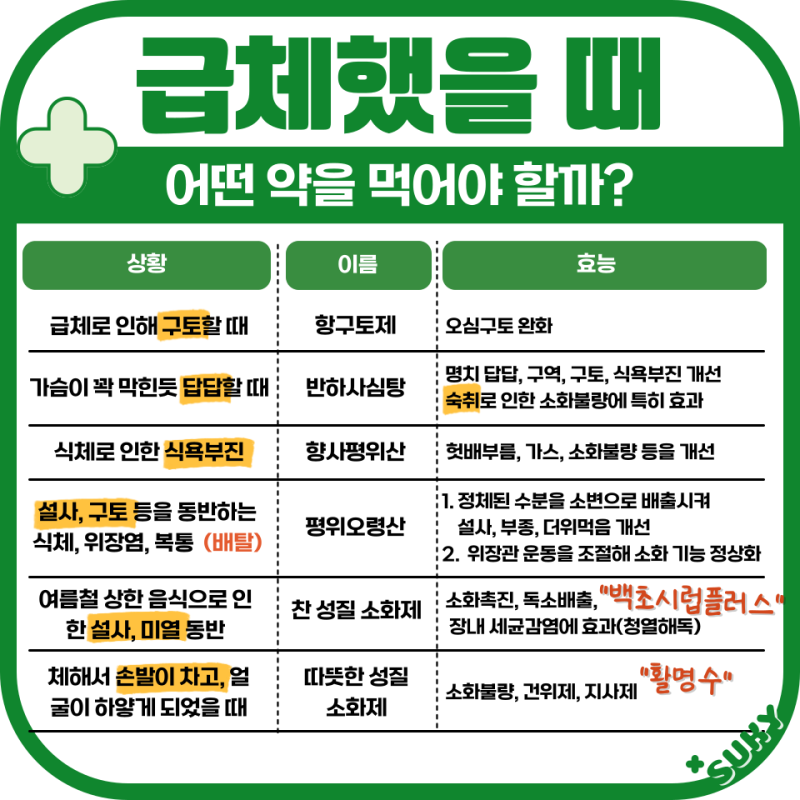 약국에서 쓰는 글 4 - 약국에서 파는 위장약 총 정리(소화제 위장운동조절제 제산제 위산분비억제제) : 네이버 블로그