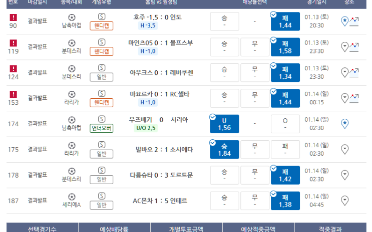 프로토 1/13일 토요일 경기 적중 프로토 1/13일 토요일 경기 적중