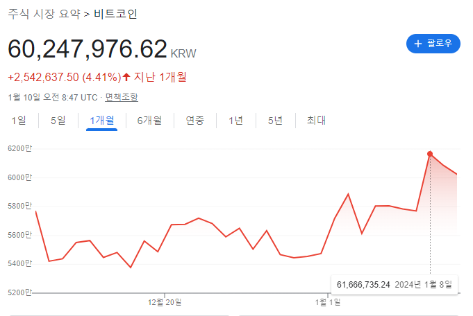바이낸스 신원인증