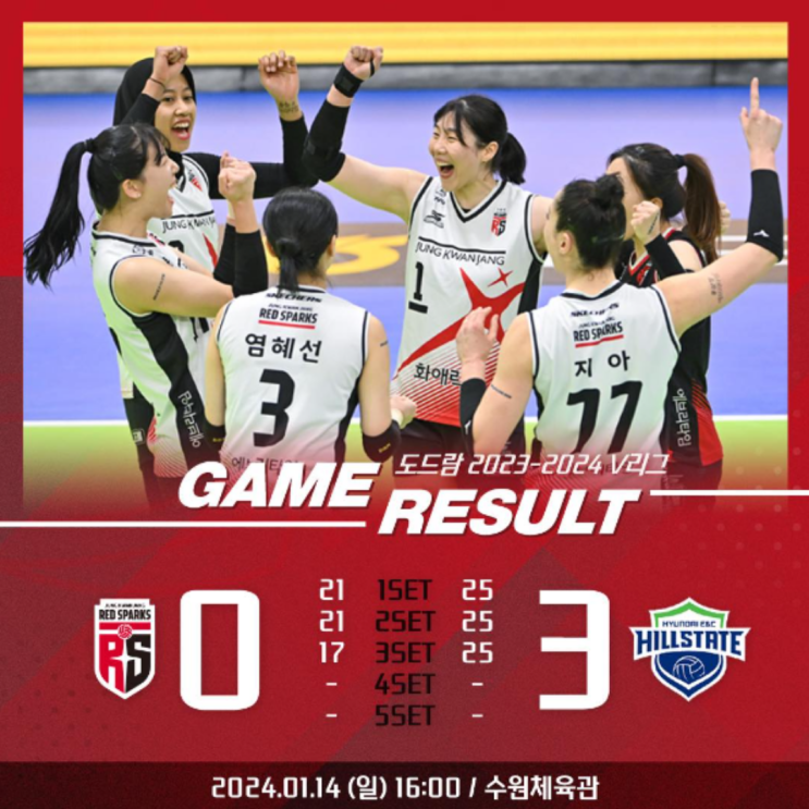 정관장의 봄배구가 쉽지 않음이 보였던 경기!!(정관장 현대건설, 기본기와 수비리시브, 고희진감독의 외국인선수 기죽이기)