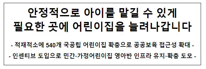 안정적으로 아이를 맡길 수 있게필요한 곳에 어린이집을 늘려나갑니다 안정적으로 아이를 맡길 수 있게필요한 곳에 어린이집을 늘려나갑니다