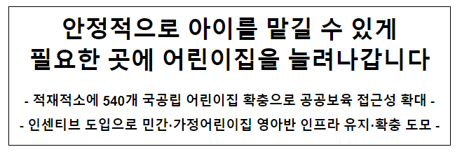 안정적으로 아이를 맡길 수 있게필요한 곳에 어린이집을 늘려나갑니다