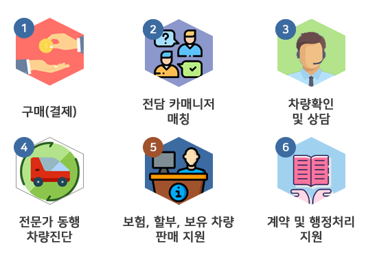 Part #4-1. 중고차 구매동행 서비스를 이용해 중고차 구매하기 / 카바조, 마이마부