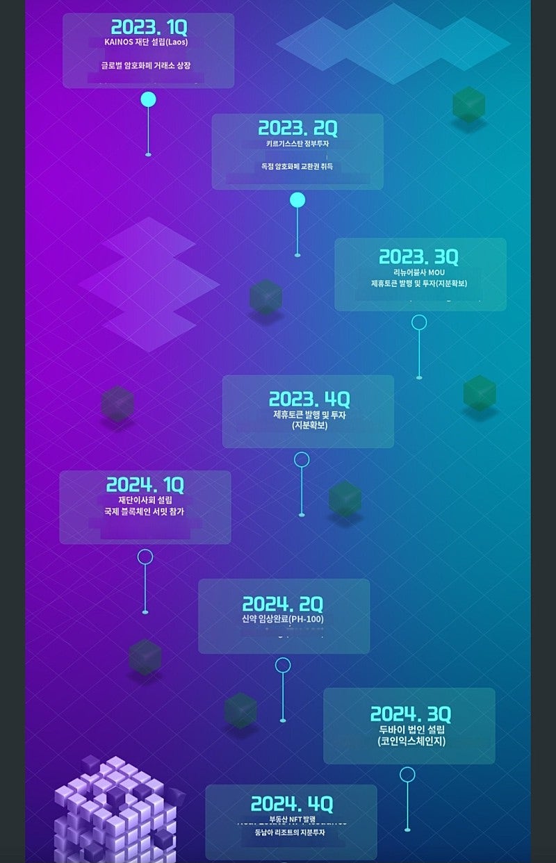 무료채굴 신규 강력추천 KAINOS 카이노스 4차산업 신소재신재생 에너지 등 지구를 살리는 프로젝트 플랫폼 거래소 상장코인 하루한번  클릭 극초기 선점하세요 : 네이버 블로그