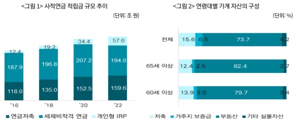 "보험 중요성 커져…노후 소득 및 돌봄 지원 확대해야" "보험 중요성 커져…노후 소득 및 돌봄 지원 확대해야"