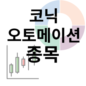 코닉오토메이션 - 스마트 팩토리 맥신 종목 주가 차트