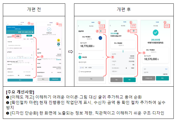 저축은행 금융거래,이제는 모바일로 간편하게 하세요! 저축은행 금융거래,이제는 모바일로 간편하게 하세요!