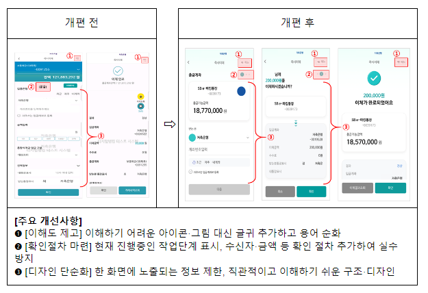 저축은행 금융거래,이제는 모바일로 간편하게 하세요!