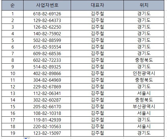  부동산 임대업을 하는 김주철