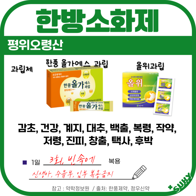 약국에서 쓰는 글 4 - 약국에서 파는 위장약 총 정리(소화제 위장운동조절제 제산제 위산분비억제제) : 네이버 블로그