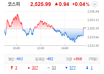 1월 15일 월요일: 美 <b>홍해</b>서 <b>후티</b>와 충돌 소식에 에너지·해운... 