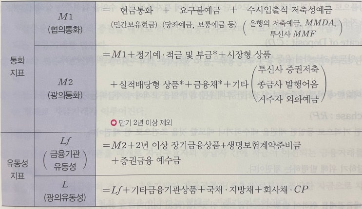  화폐금융론 - 금융제도와 화폐공급