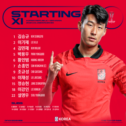 <b>1차전</b>  손흥민 <b>이강인</b> 조규성 김민재 설영우  <b>황인범</b> 정승현... 
