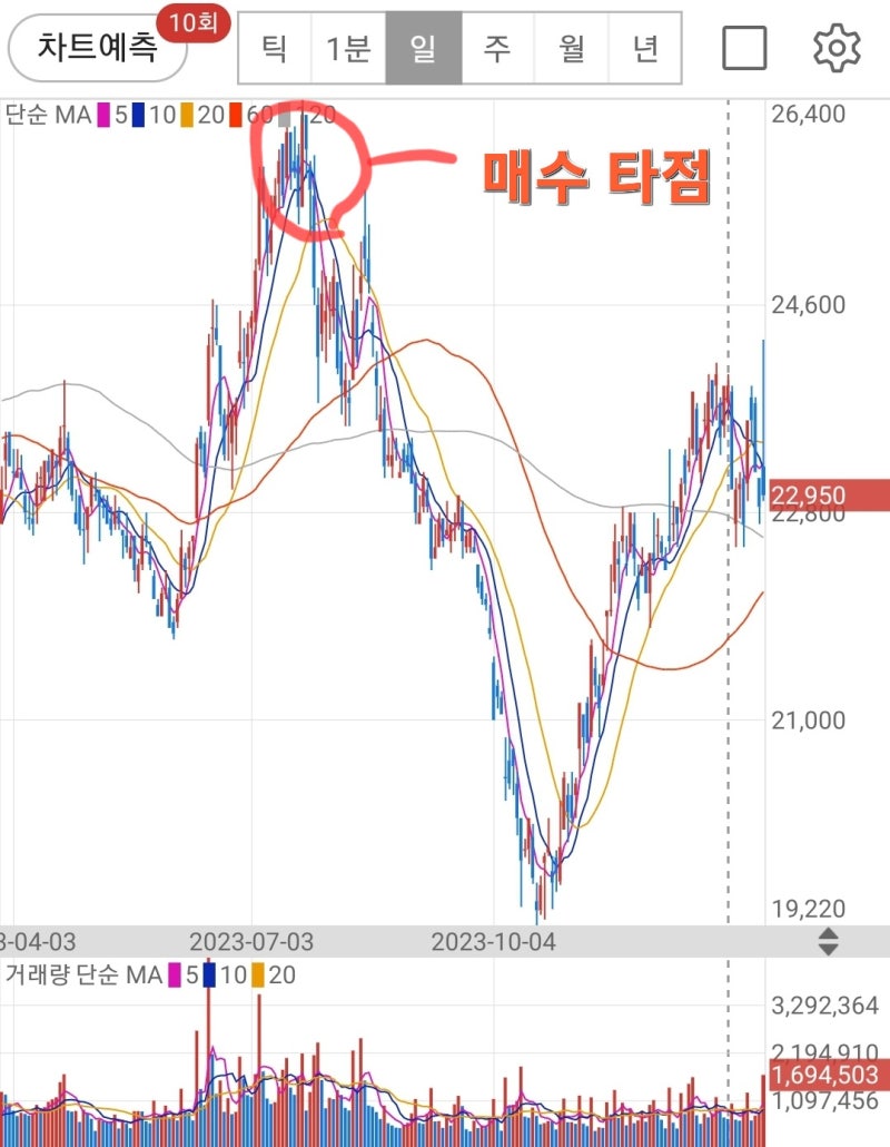 대한항공 주식 보유 현황(feat. 평단가 25000원) : 네이버 블로그