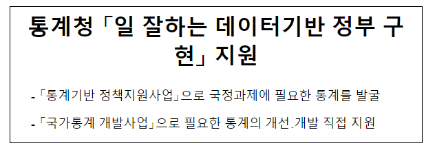 「일 잘하는 데이터기반 정부 구현」 지원 「일 잘하는 데이터기반 정부 구현」 지원