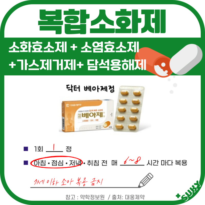 약국에서 쓰는 글 4 - 약국에서 파는 위장약 총 정리(소화제 위장운동조절제 제산제 위산분비억제제) : 네이버 블로그